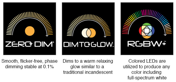 Technology Highlights