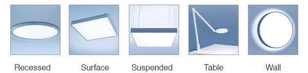 Lightnet Product Areas