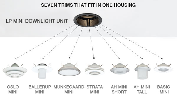 Mini LED Downlight System